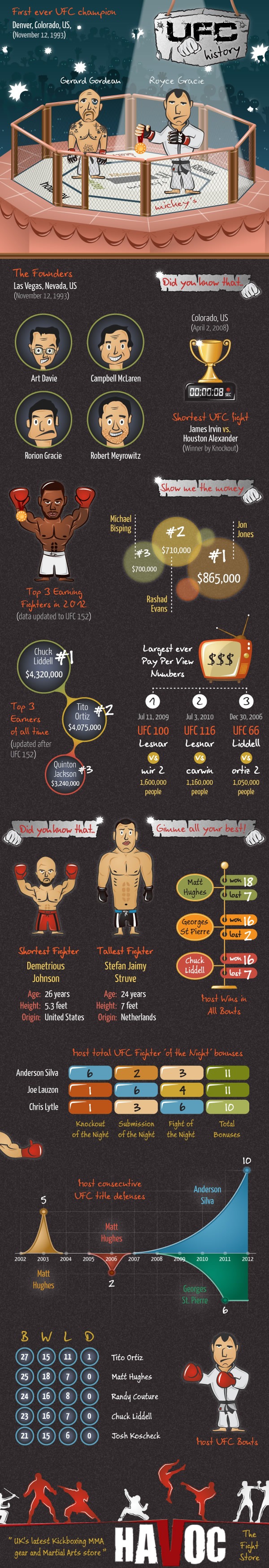 UFC-Facts-Infographic